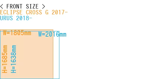 #ECLIPSE CROSS G 2017- + URUS 2018-